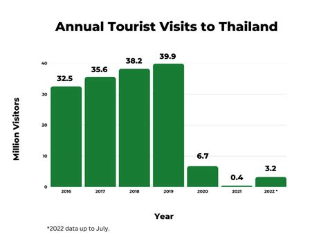 泰國遊多少人口：從多維度看泰國旅游的人口結構